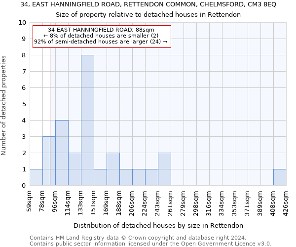 34, EAST HANNINGFIELD ROAD, RETTENDON COMMON, CHELMSFORD, CM3 8EQ: Size of property relative to detached houses in Rettendon