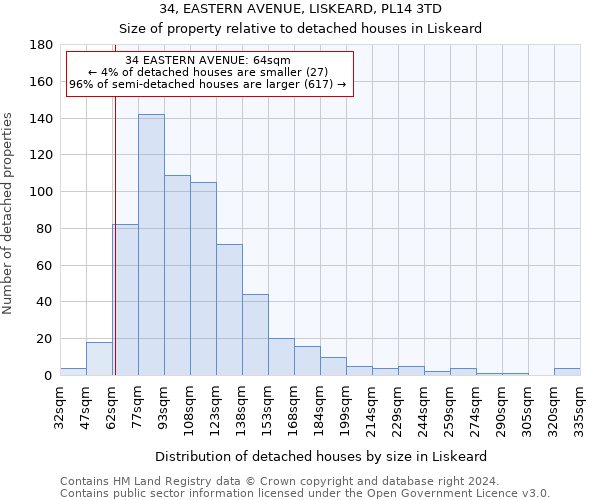 34, EASTERN AVENUE, LISKEARD, PL14 3TD: Size of property relative to detached houses in Liskeard