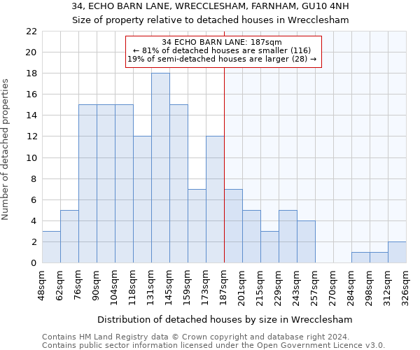34, ECHO BARN LANE, WRECCLESHAM, FARNHAM, GU10 4NH: Size of property relative to detached houses in Wrecclesham