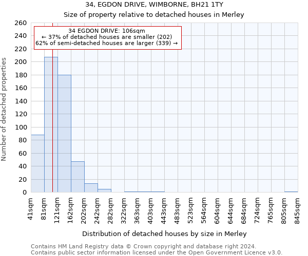 34, EGDON DRIVE, WIMBORNE, BH21 1TY: Size of property relative to detached houses in Merley