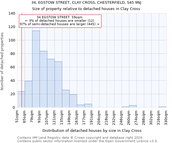 34, EGSTOW STREET, CLAY CROSS, CHESTERFIELD, S45 9NJ: Size of property relative to detached houses in Clay Cross