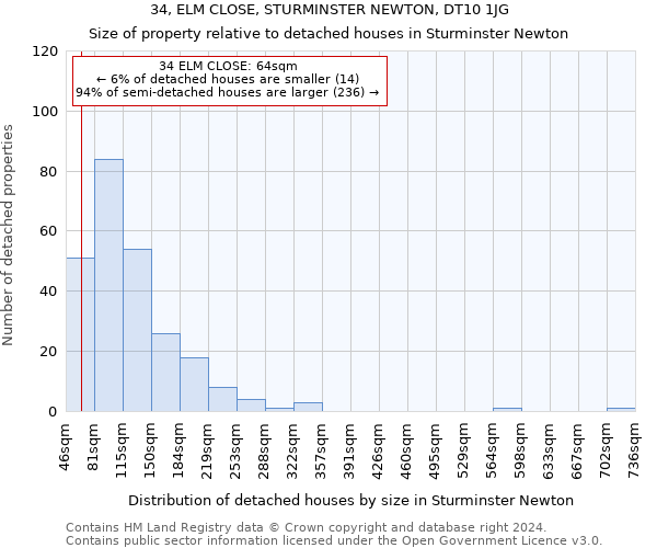 34, ELM CLOSE, STURMINSTER NEWTON, DT10 1JG: Size of property relative to detached houses in Sturminster Newton