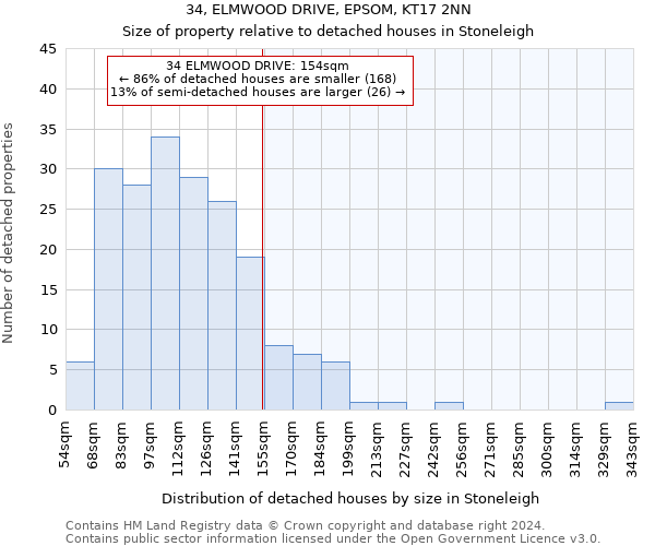 34, ELMWOOD DRIVE, EPSOM, KT17 2NN: Size of property relative to detached houses in Stoneleigh