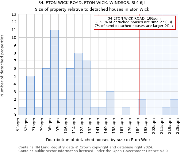34, ETON WICK ROAD, ETON WICK, WINDSOR, SL4 6JL: Size of property relative to detached houses in Eton Wick