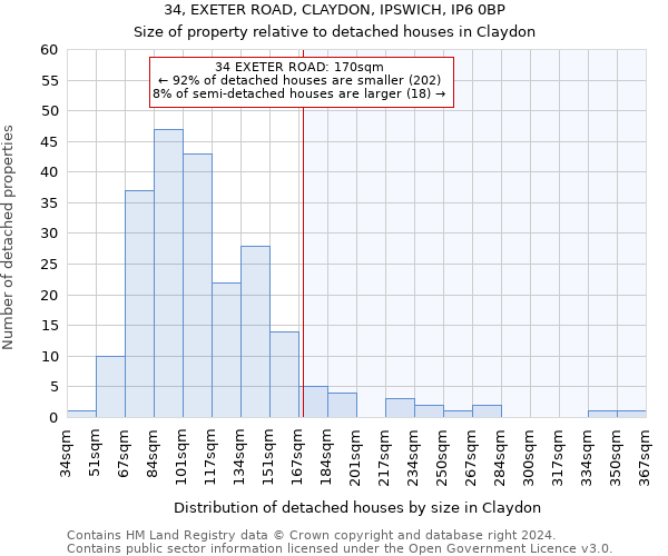 34, EXETER ROAD, CLAYDON, IPSWICH, IP6 0BP: Size of property relative to detached houses in Claydon