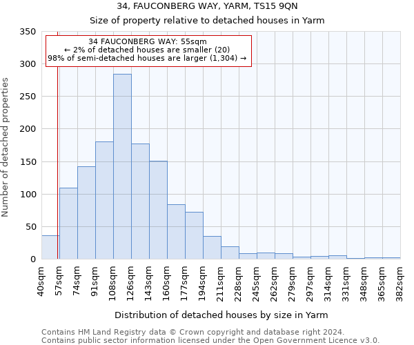 34, FAUCONBERG WAY, YARM, TS15 9QN: Size of property relative to detached houses in Yarm