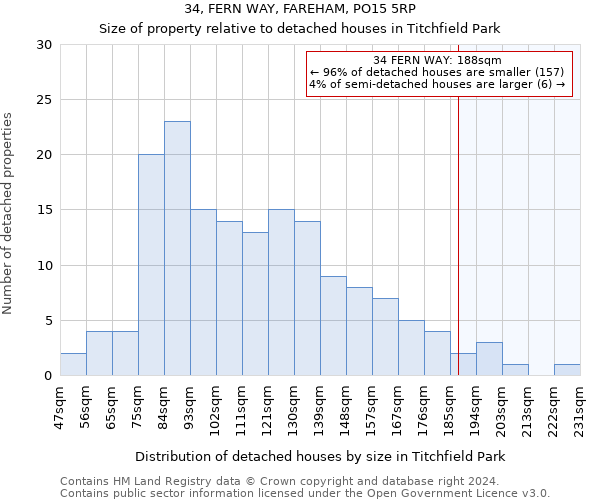 34, FERN WAY, FAREHAM, PO15 5RP: Size of property relative to detached houses in Titchfield Park