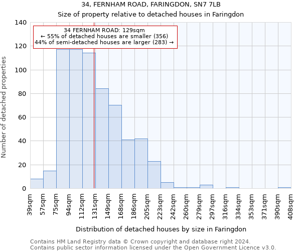 34, FERNHAM ROAD, FARINGDON, SN7 7LB: Size of property relative to detached houses in Faringdon