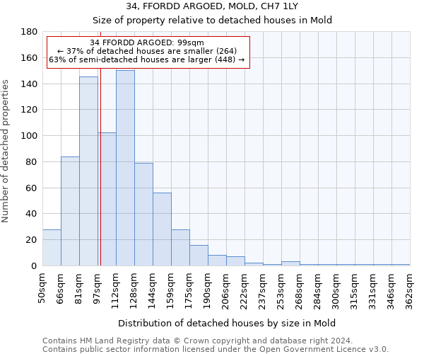 34, FFORDD ARGOED, MOLD, CH7 1LY: Size of property relative to detached houses in Mold