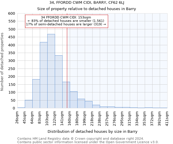 34, FFORDD CWM CIDI, BARRY, CF62 6LJ: Size of property relative to detached houses in Barry