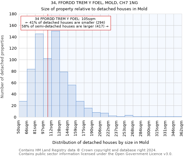 34, FFORDD TREM Y FOEL, MOLD, CH7 1NG: Size of property relative to detached houses in Mold