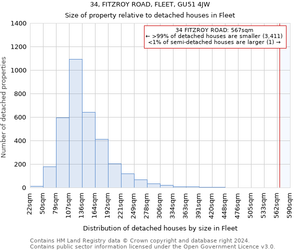 34, FITZROY ROAD, FLEET, GU51 4JW: Size of property relative to detached houses in Fleet
