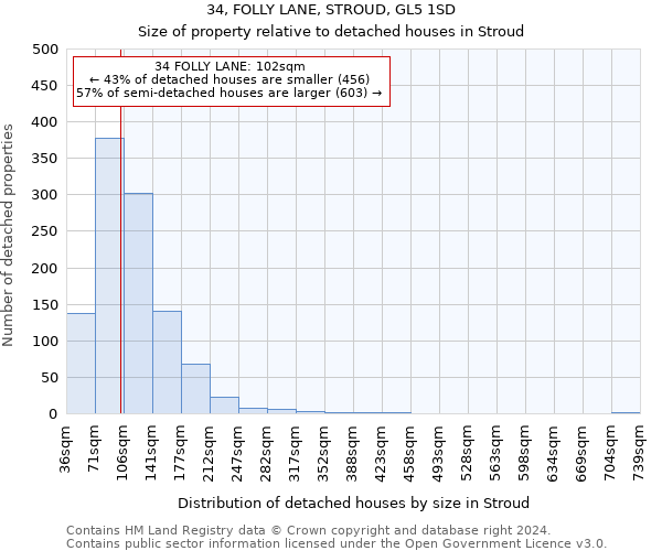 34, FOLLY LANE, STROUD, GL5 1SD: Size of property relative to detached houses in Stroud