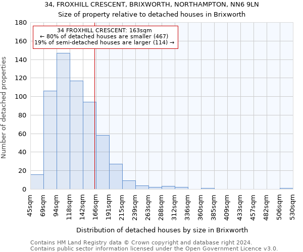 34, FROXHILL CRESCENT, BRIXWORTH, NORTHAMPTON, NN6 9LN: Size of property relative to detached houses in Brixworth