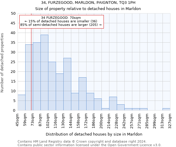 34, FURZEGOOD, MARLDON, PAIGNTON, TQ3 1PH: Size of property relative to detached houses in Marldon