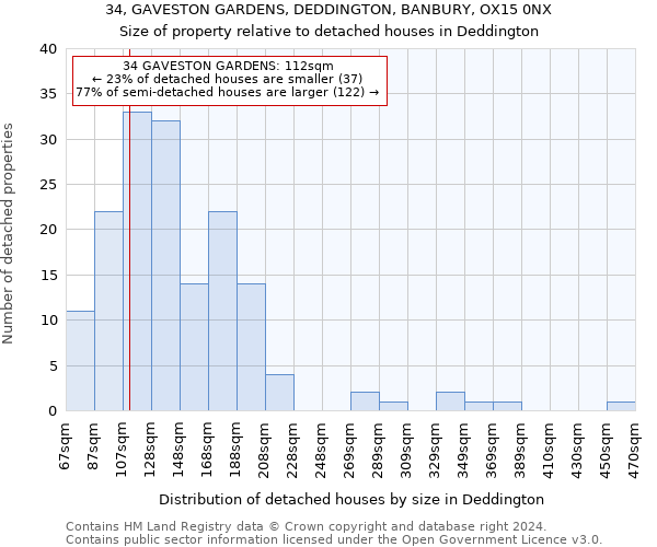 34, GAVESTON GARDENS, DEDDINGTON, BANBURY, OX15 0NX: Size of property relative to detached houses in Deddington
