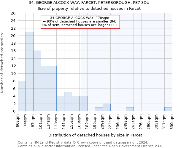 34, GEORGE ALCOCK WAY, FARCET, PETERBOROUGH, PE7 3DU: Size of property relative to detached houses in Farcet