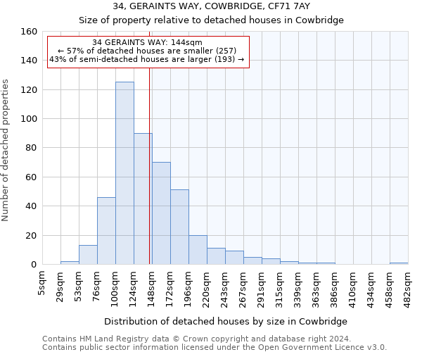 34, GERAINTS WAY, COWBRIDGE, CF71 7AY: Size of property relative to detached houses in Cowbridge