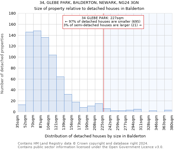 34, GLEBE PARK, BALDERTON, NEWARK, NG24 3GN: Size of property relative to detached houses in Balderton