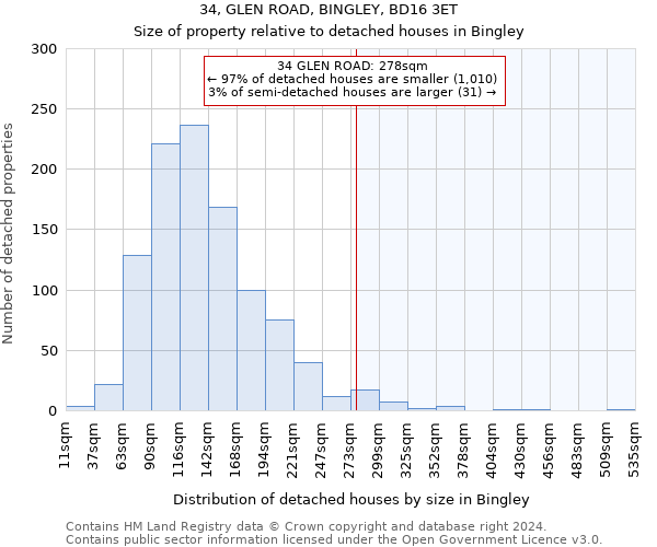 34, GLEN ROAD, BINGLEY, BD16 3ET: Size of property relative to detached houses in Bingley
