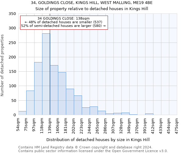34, GOLDINGS CLOSE, KINGS HILL, WEST MALLING, ME19 4BE: Size of property relative to detached houses in Kings Hill