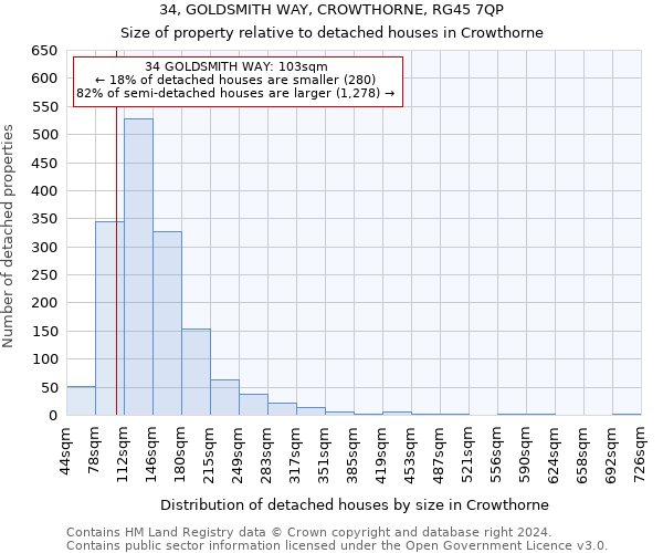 34, GOLDSMITH WAY, CROWTHORNE, RG45 7QP: Size of property relative to detached houses in Crowthorne