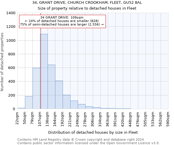 34, GRANT DRIVE, CHURCH CROOKHAM, FLEET, GU52 8AL: Size of property relative to detached houses in Fleet