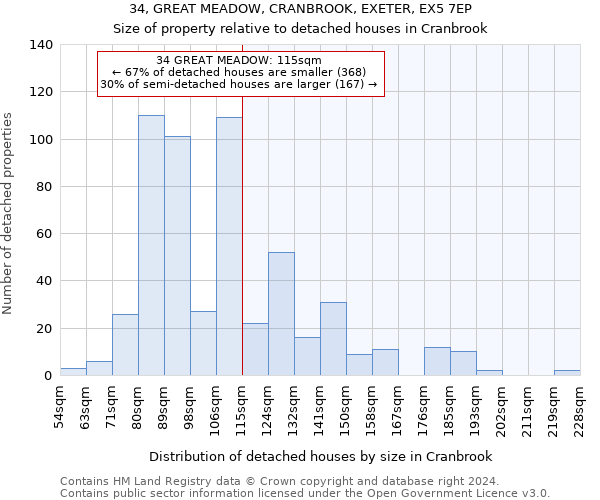 34, GREAT MEADOW, CRANBROOK, EXETER, EX5 7EP: Size of property relative to detached houses in Cranbrook