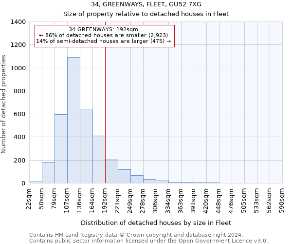 34, GREENWAYS, FLEET, GU52 7XG: Size of property relative to detached houses in Fleet