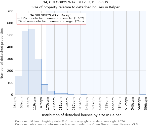 34, GREGORYS WAY, BELPER, DE56 0HS: Size of property relative to detached houses in Belper