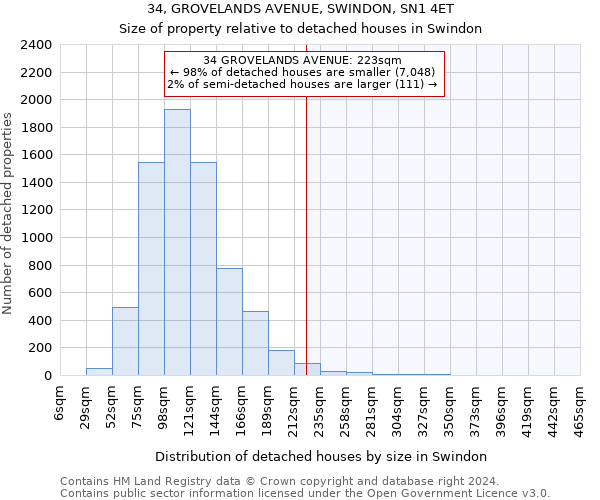 34, GROVELANDS AVENUE, SWINDON, SN1 4ET: Size of property relative to detached houses in Swindon