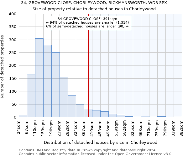 34, GROVEWOOD CLOSE, CHORLEYWOOD, RICKMANSWORTH, WD3 5PX: Size of property relative to detached houses in Chorleywood