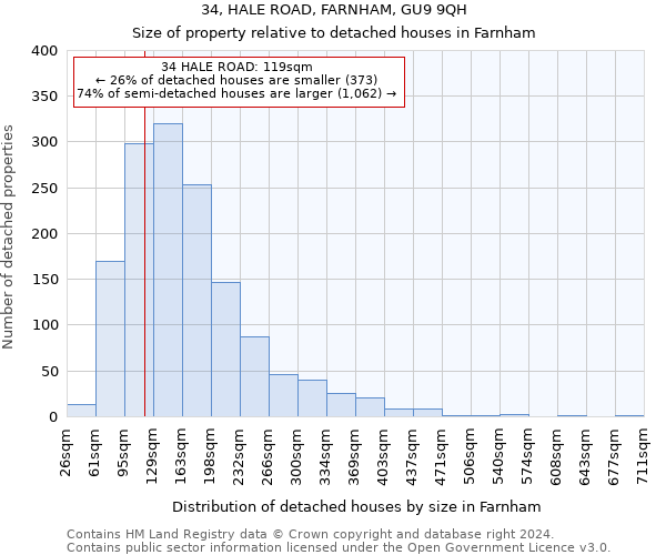 34, HALE ROAD, FARNHAM, GU9 9QH: Size of property relative to detached houses in Farnham