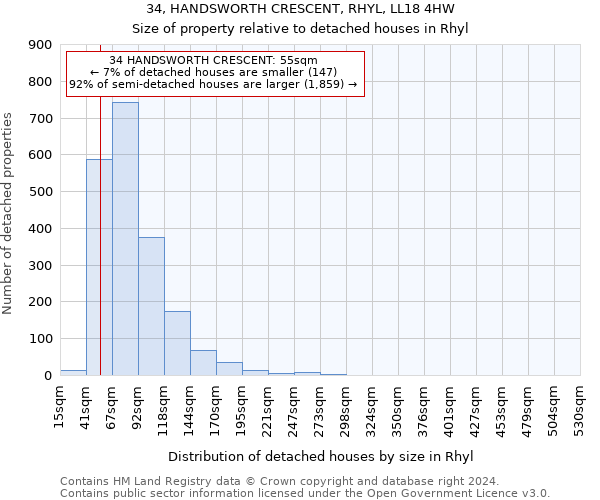 34, HANDSWORTH CRESCENT, RHYL, LL18 4HW: Size of property relative to detached houses in Rhyl