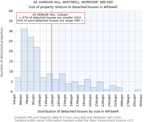 34, HANGAR HILL, WHITWELL, WORKSOP, S80 4SD: Size of property relative to detached houses in Whitwell