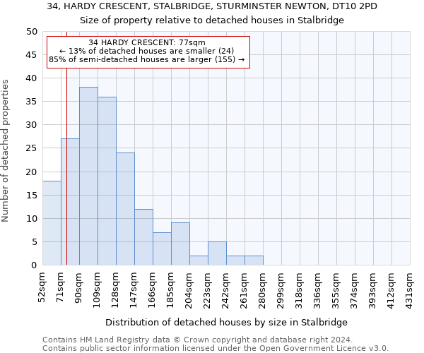 34, HARDY CRESCENT, STALBRIDGE, STURMINSTER NEWTON, DT10 2PD: Size of property relative to detached houses in Stalbridge