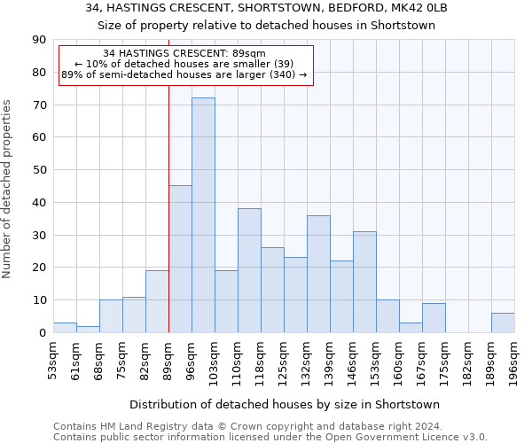 34, HASTINGS CRESCENT, SHORTSTOWN, BEDFORD, MK42 0LB: Size of property relative to detached houses in Shortstown