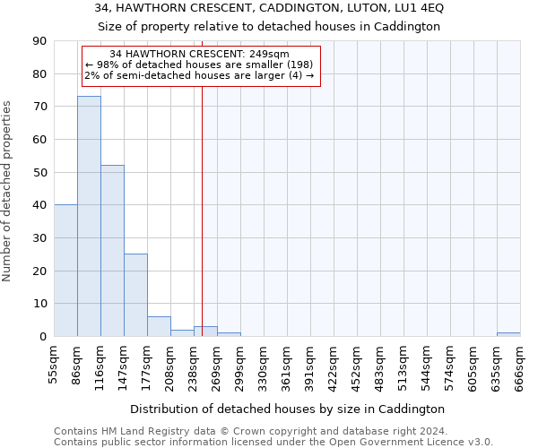 34, HAWTHORN CRESCENT, CADDINGTON, LUTON, LU1 4EQ: Size of property relative to detached houses in Caddington