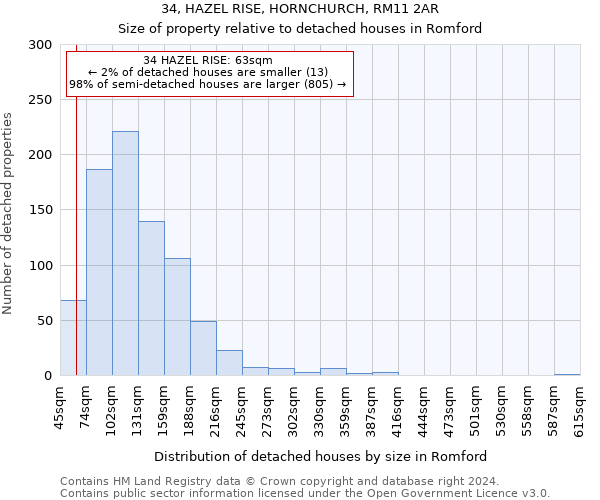 34, HAZEL RISE, HORNCHURCH, RM11 2AR: Size of property relative to detached houses in Romford