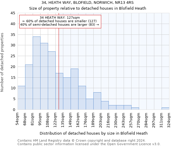 34, HEATH WAY, BLOFIELD, NORWICH, NR13 4RS: Size of property relative to detached houses in Blofield Heath