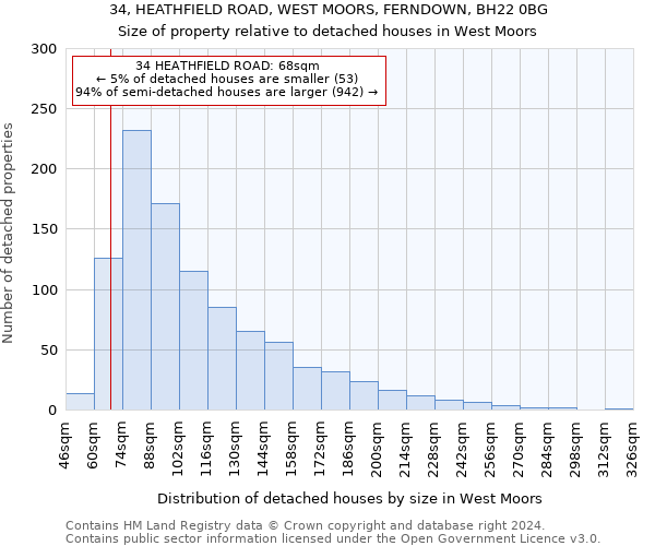 34, HEATHFIELD ROAD, WEST MOORS, FERNDOWN, BH22 0BG: Size of property relative to detached houses in West Moors