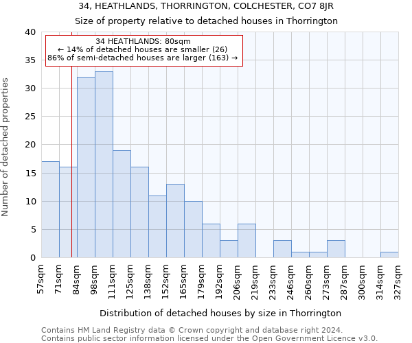 34, HEATHLANDS, THORRINGTON, COLCHESTER, CO7 8JR: Size of property relative to detached houses in Thorrington