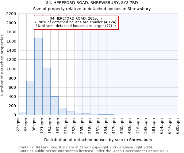 34, HEREFORD ROAD, SHREWSBURY, SY3 7RD: Size of property relative to detached houses in Shrewsbury