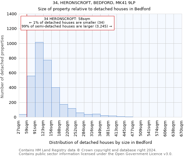 34, HERONSCROFT, BEDFORD, MK41 9LP: Size of property relative to detached houses in Bedford