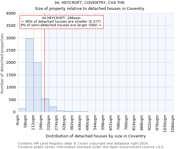 34, HEYCROFT, COVENTRY, CV4 7HE: Size of property relative to detached houses in Coventry