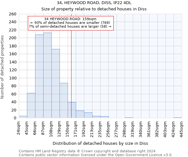 34, HEYWOOD ROAD, DISS, IP22 4DL: Size of property relative to detached houses in Diss