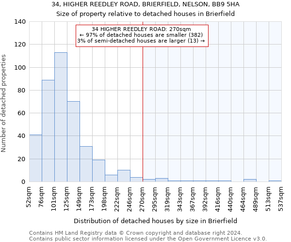 34, HIGHER REEDLEY ROAD, BRIERFIELD, NELSON, BB9 5HA: Size of property relative to detached houses in Brierfield