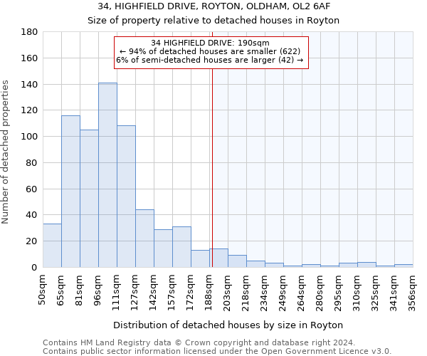 34, HIGHFIELD DRIVE, ROYTON, OLDHAM, OL2 6AF: Size of property relative to detached houses in Royton