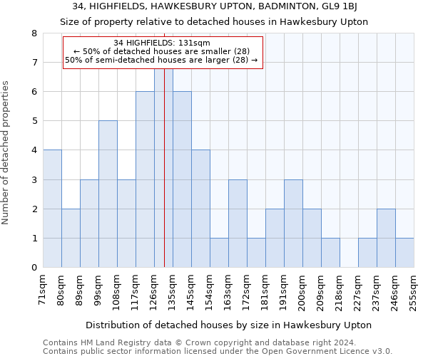 34, HIGHFIELDS, HAWKESBURY UPTON, BADMINTON, GL9 1BJ: Size of property relative to detached houses in Hawkesbury Upton