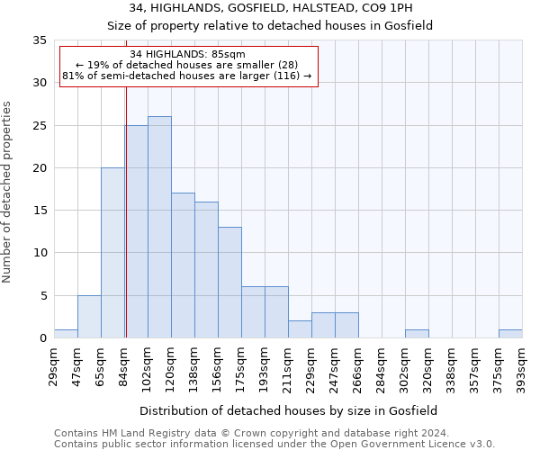 34, HIGHLANDS, GOSFIELD, HALSTEAD, CO9 1PH: Size of property relative to detached houses in Gosfield